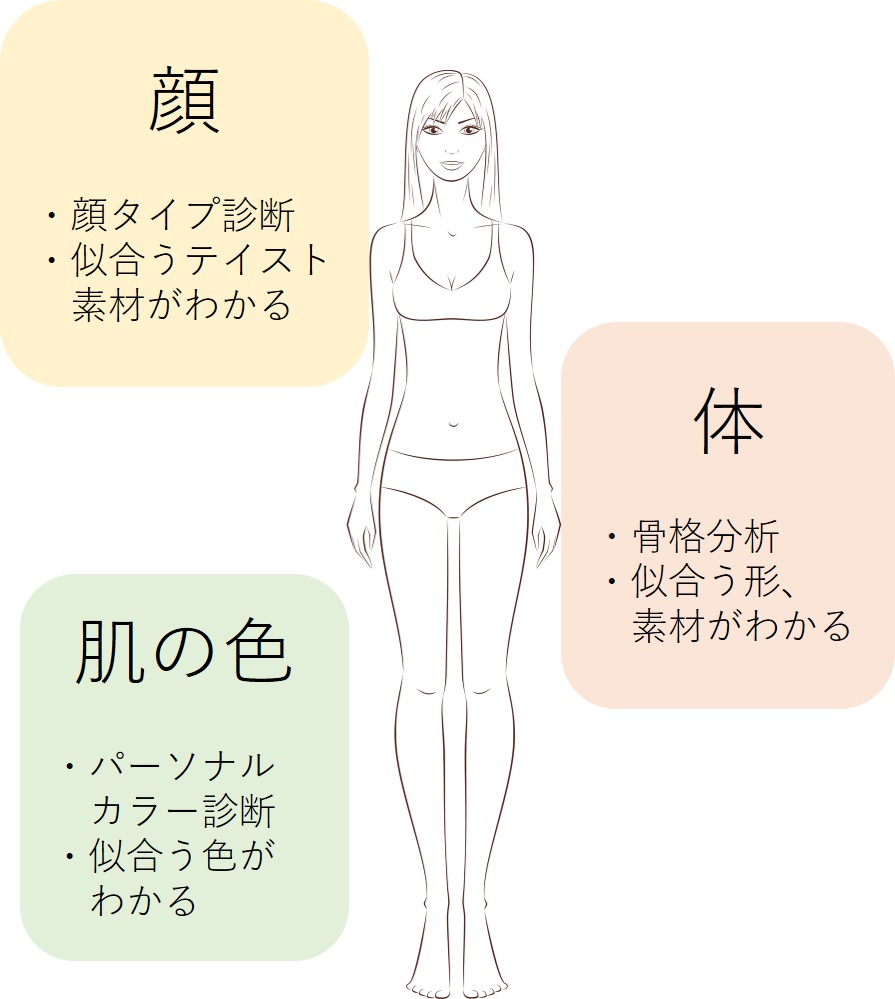 顔タイプ診断似合う服